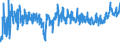 CN 52 /Exports /Unit = Prices (Euro/ton) /Partner: Moldova /Reporter: Eur27_2020 /52:Cotton