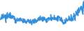 CN 52 /Exports /Unit = Prices (Euro/ton) /Partner: Russia /Reporter: Eur27_2020 /52:Cotton
