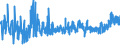 CN 52 /Exports /Unit = Prices (Euro/ton) /Partner: Armenia /Reporter: Eur27_2020 /52:Cotton