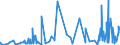 CN 52 /Exports /Unit = Prices (Euro/ton) /Partner: Turkmenistan /Reporter: Eur27_2020 /52:Cotton