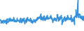 CN 52 /Exports /Unit = Prices (Euro/ton) /Partner: Croatia /Reporter: Eur27_2020 /52:Cotton