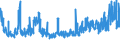 CN 52 /Exports /Unit = Prices (Euro/ton) /Partner: Bosnia-herz. /Reporter: Eur27_2020 /52:Cotton