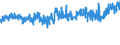 CN 52 /Exports /Unit = Prices (Euro/ton) /Partner: Morocco /Reporter: Eur27_2020 /52:Cotton