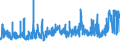 CN 52 /Exports /Unit = Prices (Euro/ton) /Partner: Algeria /Reporter: Eur27_2020 /52:Cotton