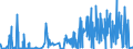 CN 52 /Exports /Unit = Prices (Euro/ton) /Partner: Sudan /Reporter: Eur27_2020 /52:Cotton