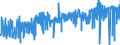 CN 52 /Exports /Unit = Prices (Euro/ton) /Partner: Mauritania /Reporter: Eur27_2020 /52:Cotton