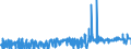 CN 52 /Exports /Unit = Prices (Euro/ton) /Partner: Niger /Reporter: Eur27_2020 /52:Cotton