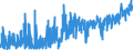 CN 52 /Exports /Unit = Prices (Euro/ton) /Partner: Ivory Coast /Reporter: Eur27_2020 /52:Cotton