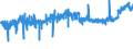 CN 52 /Exports /Unit = Prices (Euro/ton) /Partner: Benin /Reporter: Eur27_2020 /52:Cotton