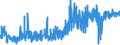 CN 52 /Exports /Unit = Prices (Euro/ton) /Partner: Nigeria /Reporter: Eur27_2020 /52:Cotton