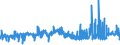 CN 52 /Exports /Unit = Prices (Euro/ton) /Partner: Congo (Dem. Rep.) /Reporter: Eur27_2020 /52:Cotton