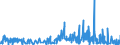 CN 52 /Exports /Unit = Prices (Euro/ton) /Partner: Rwanda /Reporter: Eur27_2020 /52:Cotton