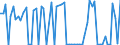CN 53011000 /Exports /Unit = Prices (Euro/ton) /Partner: United Kingdom(Excluding Northern Ireland) /Reporter: Eur27_2020 /53011000:Flax, raw or Retted