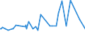 CN 53011000 /Exports /Unit = Prices (Euro/ton) /Partner: Mozambique /Reporter: Eur27_2020 /53011000:Flax, raw or Retted
