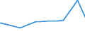 CN 53013000 /Exports /Unit = Prices (Euro/ton) /Partner: South Africa /Reporter: Eur27_2020 /53013000:Flax tow and Waste, Incl. Yarn Waste and Garnetted Stock