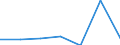 KN 53013010 /Exporte /Einheit = Preise (Euro/Tonne) /Partnerland: Schweiz /Meldeland: Europäische Union /53013010:Werg von Flachs `leinen