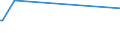 KN 53013010 /Exporte /Einheit = Preise (Euro/Tonne) /Partnerland: Mosambik /Meldeland: Europäische Union /53013010:Werg von Flachs `leinen