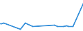 KN 53013010 /Exporte /Einheit = Preise (Euro/Tonne) /Partnerland: Argentinien /Meldeland: Europäische Union /53013010:Werg von Flachs `leinen