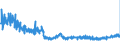 CN 5301 /Exports /Unit = Prices (Euro/ton) /Partner: Germany /Reporter: Eur27_2020 /5301:Flax, raw or Processed, but not Spun; Flax tow and Waste, Incl. Yarn Waste and Garnetted Stock