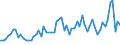 CN 5301 /Exports /Unit = Prices (Euro/ton) /Partner: United Kingdom(Excluding Northern Ireland) /Reporter: Eur27_2020 /5301:Flax, raw or Processed, but not Spun; Flax tow and Waste, Incl. Yarn Waste and Garnetted Stock
