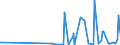 CN 5301 /Exports /Unit = Prices (Euro/ton) /Partner: Andorra /Reporter: Eur27_2020 /5301:Flax, raw or Processed, but not Spun; Flax tow and Waste, Incl. Yarn Waste and Garnetted Stock
