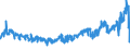 CN 5301 /Exports /Unit = Prices (Euro/ton) /Partner: Poland /Reporter: Eur27_2020 /5301:Flax, raw or Processed, but not Spun; Flax tow and Waste, Incl. Yarn Waste and Garnetted Stock