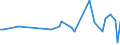 CN 5301 /Exports /Unit = Prices (Euro/ton) /Partner: Turkmenistan /Reporter: Eur27_2020 /5301:Flax, raw or Processed, but not Spun; Flax tow and Waste, Incl. Yarn Waste and Garnetted Stock