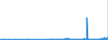 CN 53021000 /Exports /Unit = Prices (Euro/ton) /Partner: France /Reporter: Eur27_2020 /53021000:True Hemp `cannabis Sativa L.`, raw or Retted