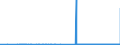 CN 53021000 /Exports /Unit = Prices (Euro/ton) /Partner: Germany /Reporter: Eur27_2020 /53021000:True Hemp `cannabis Sativa L.`, raw or Retted