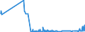 CN 53021000 /Exports /Unit = Prices (Euro/ton) /Partner: Denmark /Reporter: Eur27_2020 /53021000:True Hemp `cannabis Sativa L.`, raw or Retted