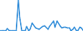 CN 53021000 /Exports /Unit = Prices (Euro/ton) /Partner: United Kingdom(Excluding Northern Ireland) /Reporter: Eur27_2020 /53021000:True Hemp `cannabis Sativa L.`, raw or Retted