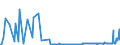 CN 53021000 /Exports /Unit = Prices (Euro/ton) /Partner: Sweden /Reporter: Eur27_2020 /53021000:True Hemp `cannabis Sativa L.`, raw or Retted