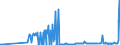 CN 53021000 /Exports /Unit = Prices (Euro/ton) /Partner: Slovakia /Reporter: Eur27_2020 /53021000:True Hemp `cannabis Sativa L.`, raw or Retted