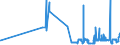 CN 53021000 /Exports /Unit = Prices (Euro/ton) /Partner: Hungary /Reporter: Eur27_2020 /53021000:True Hemp `cannabis Sativa L.`, raw or Retted