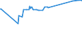 CN 53021000 /Exports /Unit = Prices (Euro/ton) /Partner: Belarus /Reporter: Eur27_2020 /53021000:True Hemp `cannabis Sativa L.`, raw or Retted
