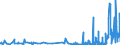 CN 5302 /Exports /Unit = Prices (Euro/ton) /Partner: Portugal /Reporter: Eur27_2020 /5302:True Hemp `cannabis Sativa L.`, raw or Processed, but not Spun; tow and Waste of True Hemp, Incl. Yarn Waste and Garnetted Stock
