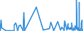 CN 5302 /Exports /Unit = Prices (Euro/ton) /Partner: Turkey /Reporter: Eur27_2020 /5302:True Hemp `cannabis Sativa L.`, raw or Processed, but not Spun; tow and Waste of True Hemp, Incl. Yarn Waste and Garnetted Stock
