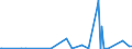 CN 5302 /Exports /Unit = Prices (Euro/ton) /Partner: South Africa /Reporter: Eur27_2020 /5302:True Hemp `cannabis Sativa L.`, raw or Processed, but not Spun; tow and Waste of True Hemp, Incl. Yarn Waste and Garnetted Stock