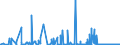 CN 5302 /Exports /Unit = Prices (Euro/ton) /Partner: Usa /Reporter: Eur27_2020 /5302:True Hemp `cannabis Sativa L.`, raw or Processed, but not Spun; tow and Waste of True Hemp, Incl. Yarn Waste and Garnetted Stock