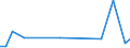 CN 5302 /Exports /Unit = Prices (Euro/ton) /Partner: S.pierre /Reporter: Eur27_2020 /5302:True Hemp `cannabis Sativa L.`, raw or Processed, but not Spun; tow and Waste of True Hemp, Incl. Yarn Waste and Garnetted Stock