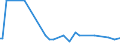 KN 53041000 /Exporte /Einheit = Preise (Euro/Tonne) /Partnerland: Norwegen /Meldeland: Europäische Union /53041000:Sisal und Andere Textile Agavefasern, Roh