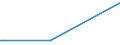 KN 53041000 /Exporte /Einheit = Preise (Euro/Tonne) /Partnerland: Schweden /Meldeland: Europäische Union /53041000:Sisal und Andere Textile Agavefasern, Roh