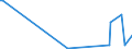 KN 53041000 /Exporte /Einheit = Preise (Euro/Tonne) /Partnerland: Finnland /Meldeland: Europäische Union /53041000:Sisal und Andere Textile Agavefasern, Roh