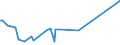 KN 53041000 /Exporte /Einheit = Preise (Euro/Tonne) /Partnerland: Oesterreich /Meldeland: Europäische Union /53041000:Sisal und Andere Textile Agavefasern, Roh