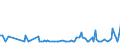 KN 53041000 /Exporte /Einheit = Preise (Euro/Tonne) /Partnerland: Schweiz /Meldeland: Europäische Union /53041000:Sisal und Andere Textile Agavefasern, Roh
