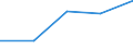 KN 53041000 /Exporte /Einheit = Preise (Euro/Tonne) /Partnerland: Jugoslawien /Meldeland: Europäische Union /53041000:Sisal und Andere Textile Agavefasern, Roh