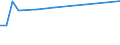 KN 53041000 /Exporte /Einheit = Preise (Euro/Tonne) /Partnerland: Lettland /Meldeland: Europäische Union /53041000:Sisal und Andere Textile Agavefasern, Roh
