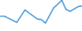 KN 53041000 /Exporte /Einheit = Preise (Euro/Tonne) /Partnerland: Litauen /Meldeland: Europäische Union /53041000:Sisal und Andere Textile Agavefasern, Roh