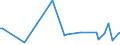 KN 53041000 /Exporte /Einheit = Preise (Euro/Tonne) /Partnerland: Russland /Meldeland: Europäische Union /53041000:Sisal und Andere Textile Agavefasern, Roh
