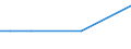 KN 53041000 /Exporte /Einheit = Preise (Euro/Tonne) /Partnerland: Tunesien /Meldeland: Europäische Union /53041000:Sisal und Andere Textile Agavefasern, Roh